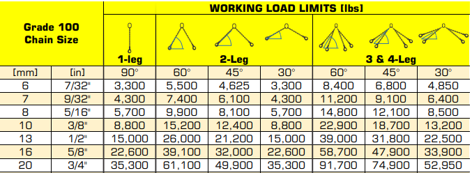 9/32" - Grade 100 Double-Leg Chain Slings with Grab-Hook Adjusters - WLL: 7,500LBS