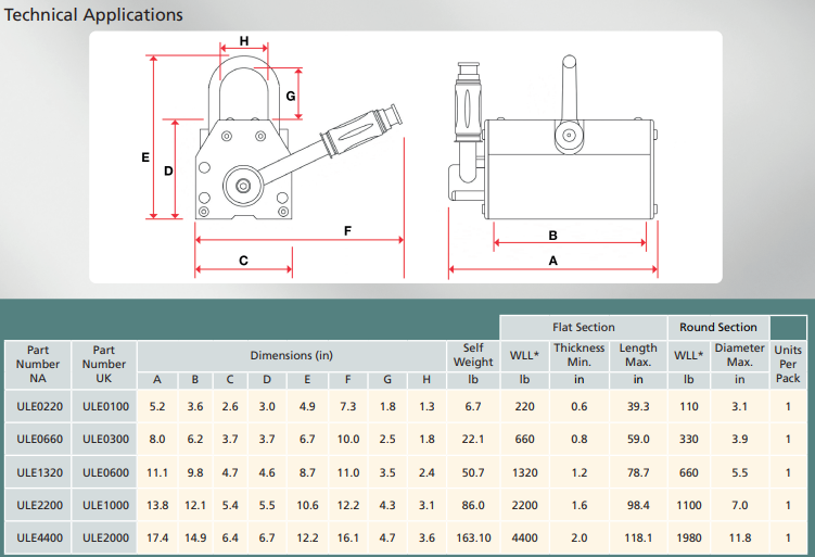 ULTRA LIFT LIFTING MAGNET E 1320 LBS